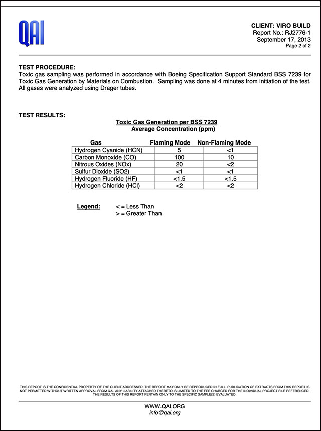 Smoke Toxicity Test(有毒ガス発生試験)